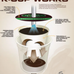 how k cup work