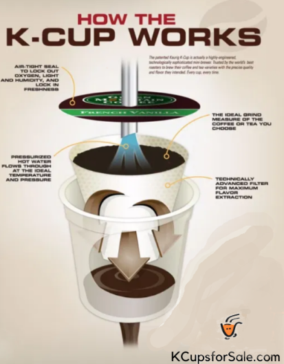 how k cup work