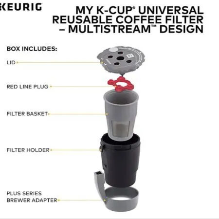My K-Cups reusable filter